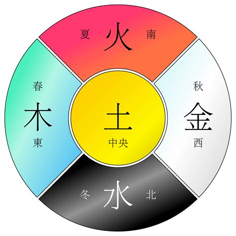 火和金的关系|郭极中：如何理解五行（木、火、土、金、水）相克